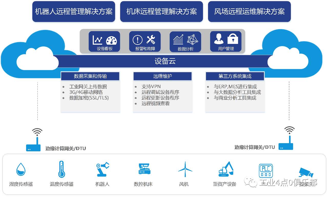 模型监控：生产环境维护指南(模型控是什么意思)