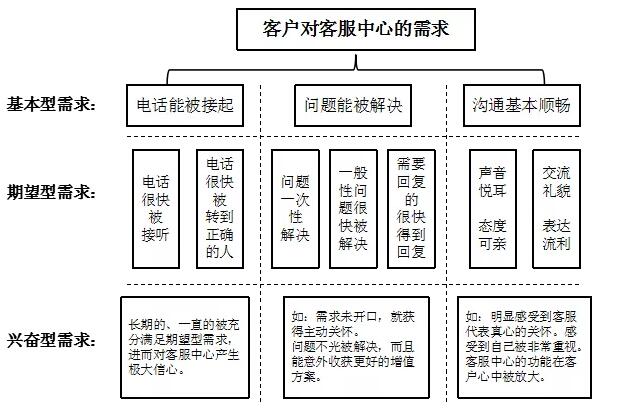 AI如何提升客户关系管理