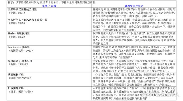AI立法：全球监管政策对比