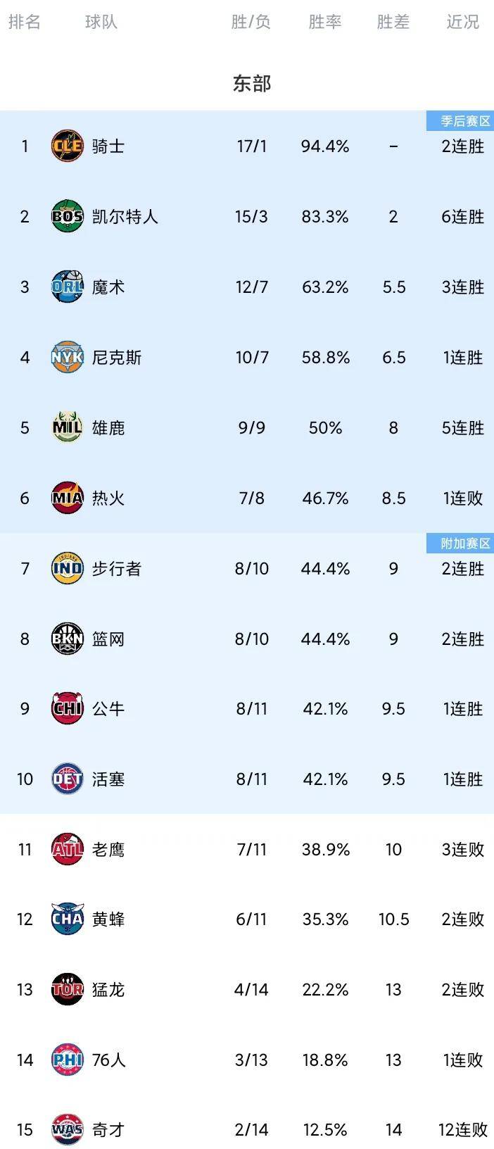 热火王牌球员创赛季得分新高，媒体热捧，城市时间很多行业.