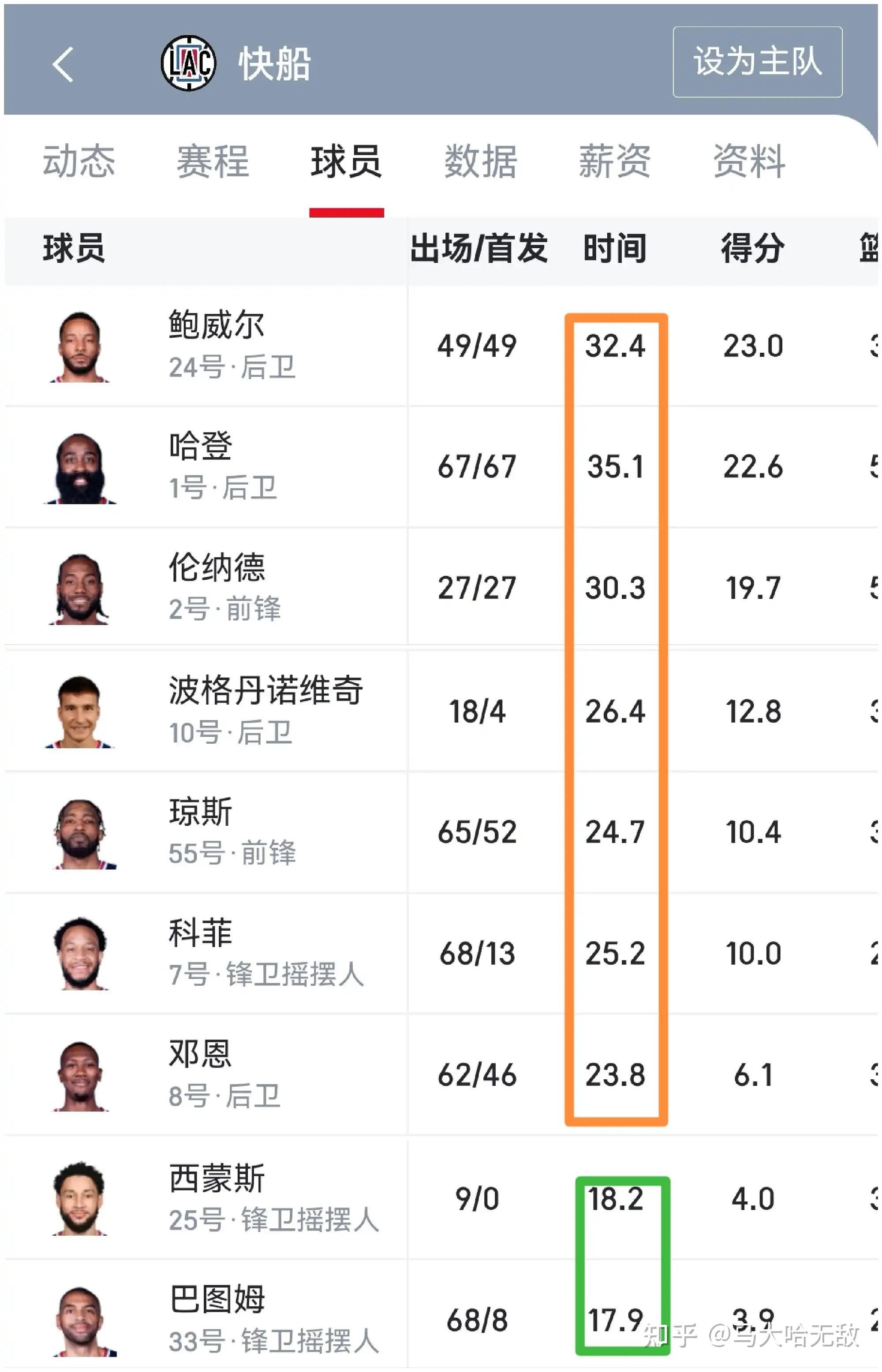 快船核心球员伤退，球队未来走势成疑，设计大家不断.的简单介绍