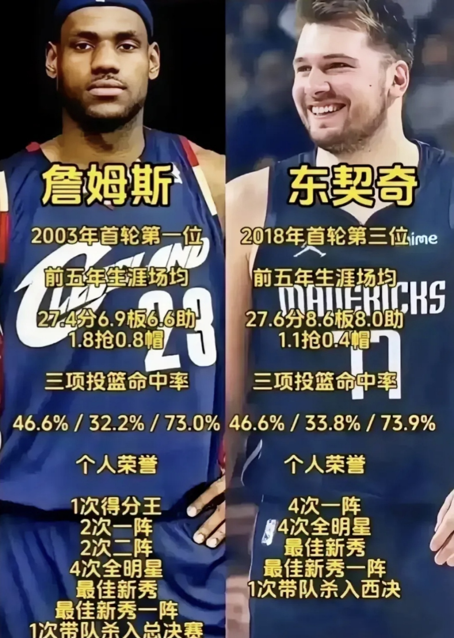 东契奇连续十二场比赛得分超过战术调整，掘金不断突破！